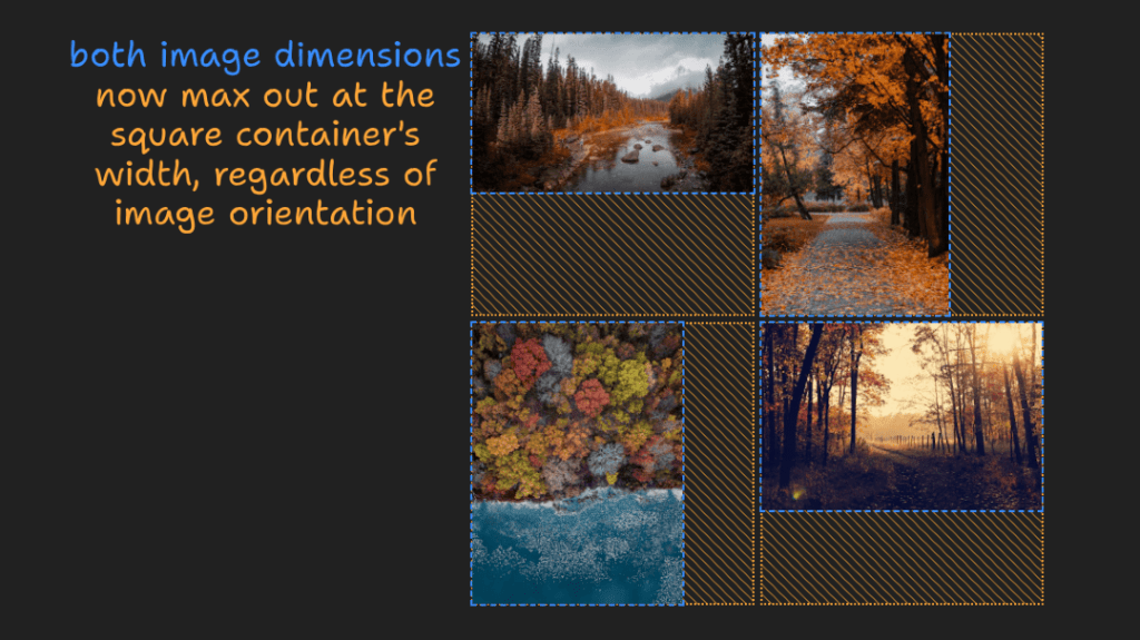 Screenshot. A 2×2 square grid with a non-square image. The longer side of each image maxes out at the edge length of the square grid cell. The shorter side length is given by the intrinsic aspect ratio of each image. All images are start aligned along the axis of their shorter side.