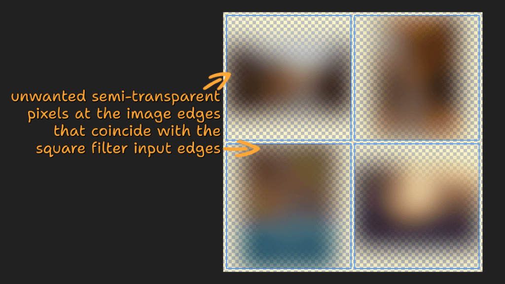 Screenshot of what we have after applying the `filter`. A 2×2 square grid containing 4 non-square images, each exactly fitting its containing square along the axis of its longer edges and centered along the axis of its shorter edge. These images are also blurred. We have semi-transparent pixels close to the original image boundaries along all four edges.