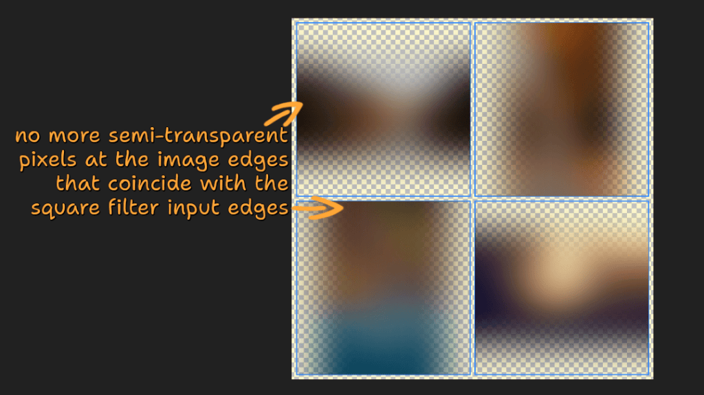 Screenshot of what we have after applying the `filter`. A 2×2 square grid containing 4 non-square images, each exactly fitting its containing square along the axis of its longer edges and centered along the axis of its shorter edge. These images are also blurred. We now have semi-transparent pixels close to the original image boundaries only along the image edges that are within the square, but not for those that are on the square edges.
